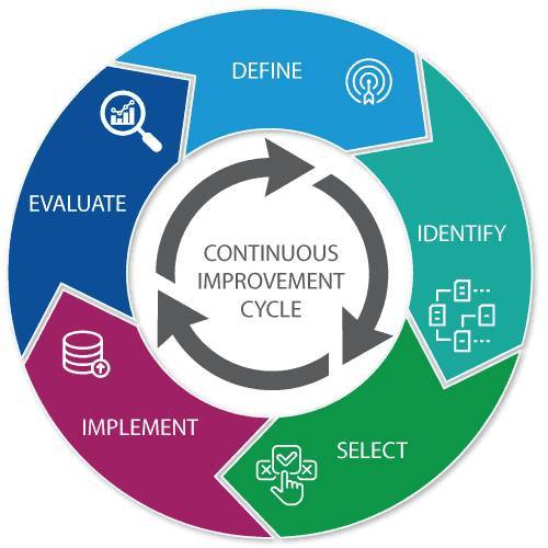 Mejora continuamente